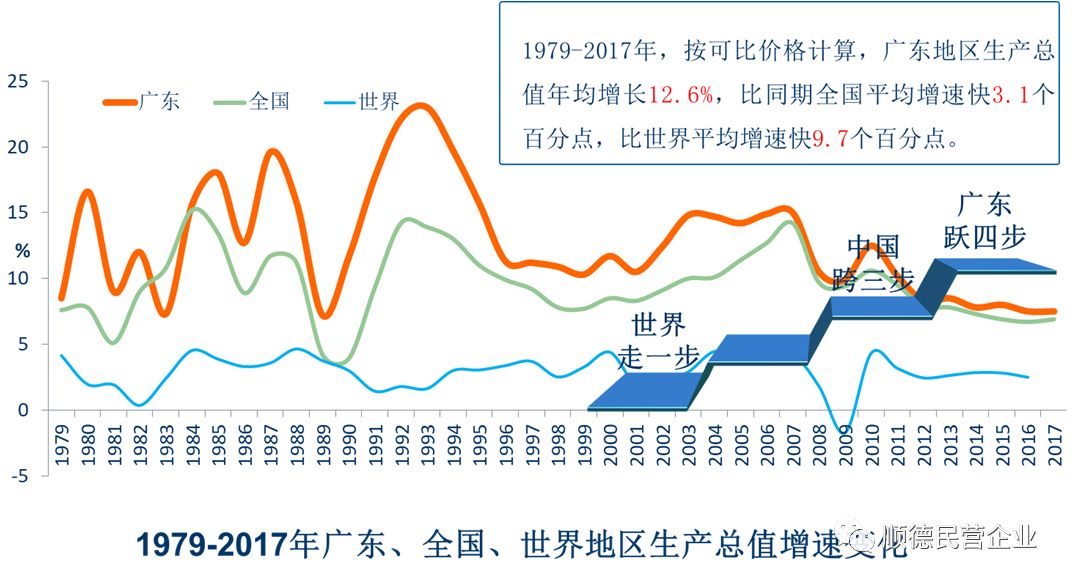 焦点访谈，广东省的经济腾飞与社会进步