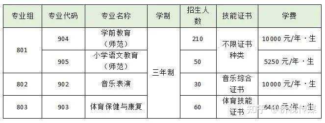 广东省幼师学校哪所好，深度分析与综合评估